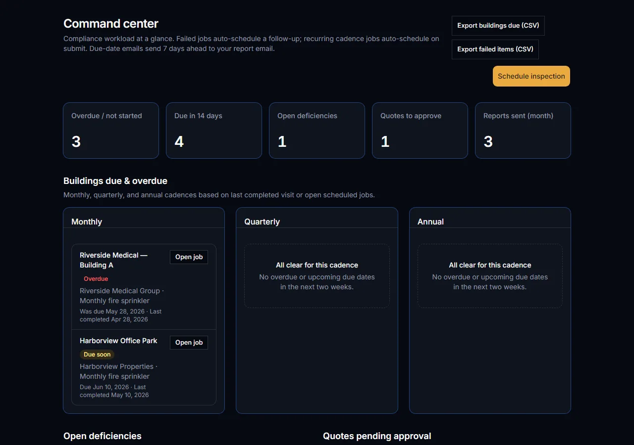 GetFlareflow command center dashboard showing overdue inspections and quote workload